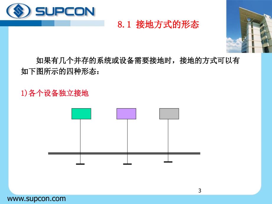 抗干扰培训-专家培训第3-2章独立接地和共用接地.ppt_第3页