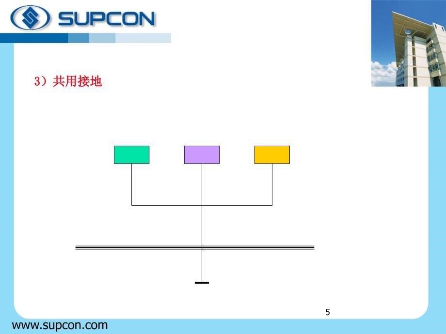 抗干扰培训-专家培训第3-2章独立接地和共用接地.ppt_第5页