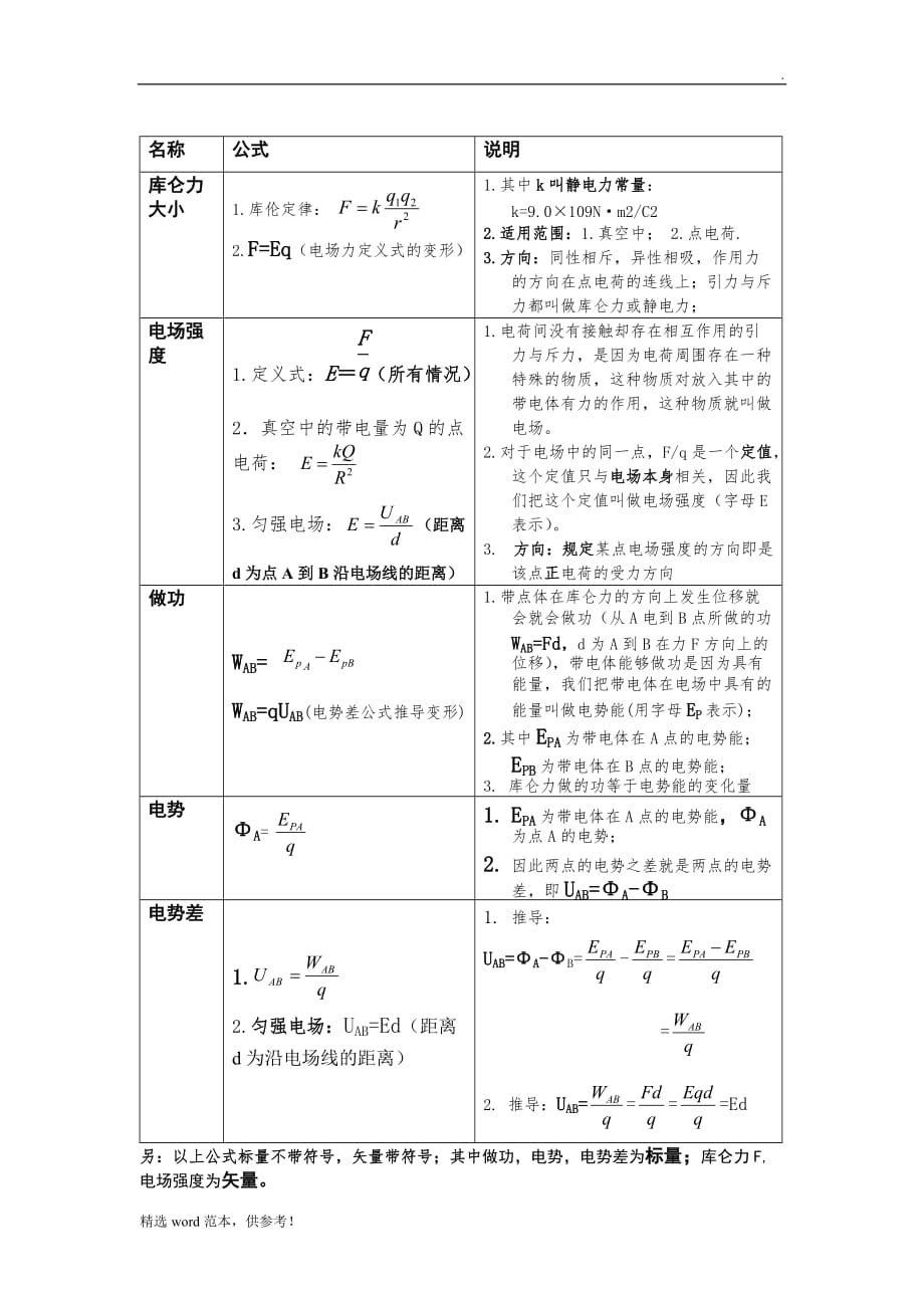 3-1电场公式总结.doc_第1页