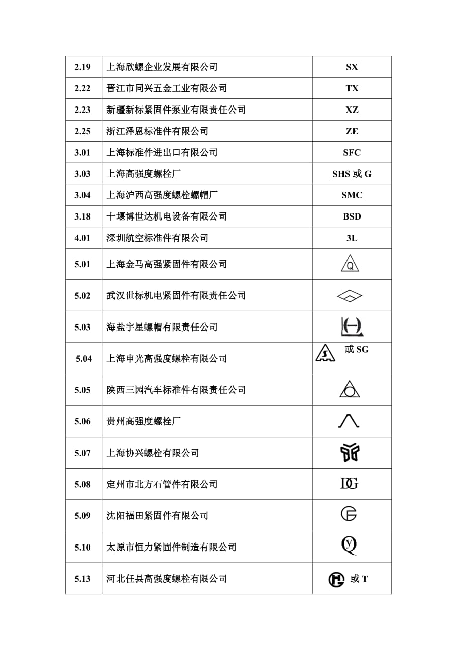 （技术规范标准）全国紧固件标准化技术委员会_第2页