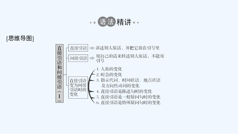 同步系列课堂讲义高中英语人教必修一（通用）课件：Unit 1 Part Ⅱ_第2页