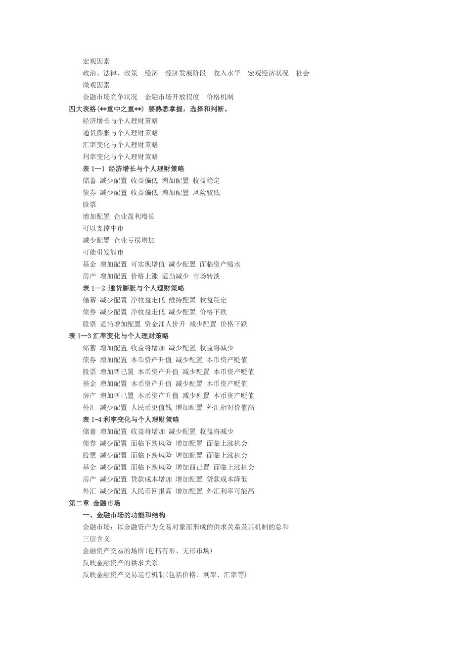 （公司理财）个人理财重点_第2页