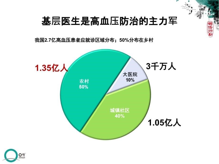 遵循基层指南-加强血压管理2016_第5页