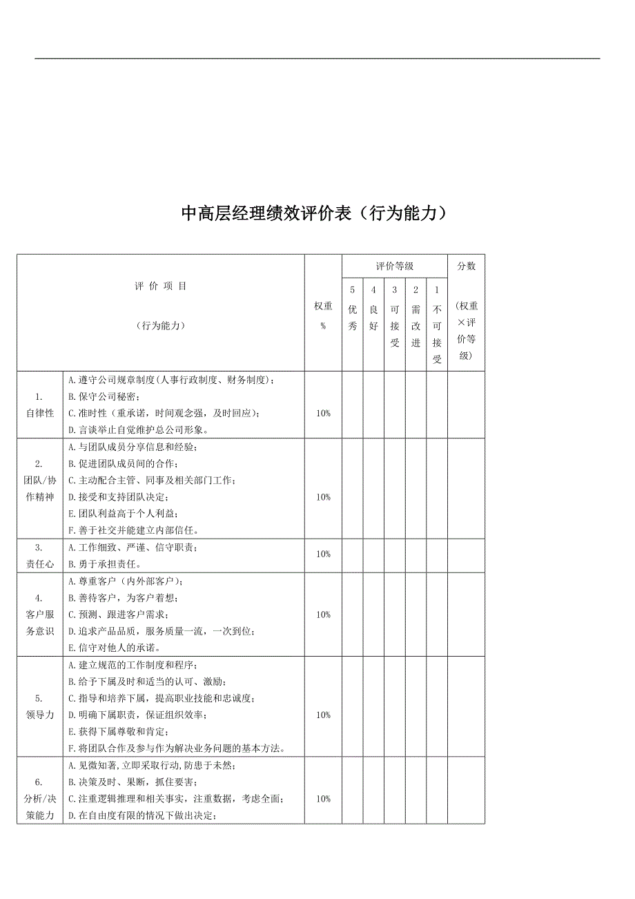 公司人力资源部表格中高层经理绩效评价表（行为能力）_第1页