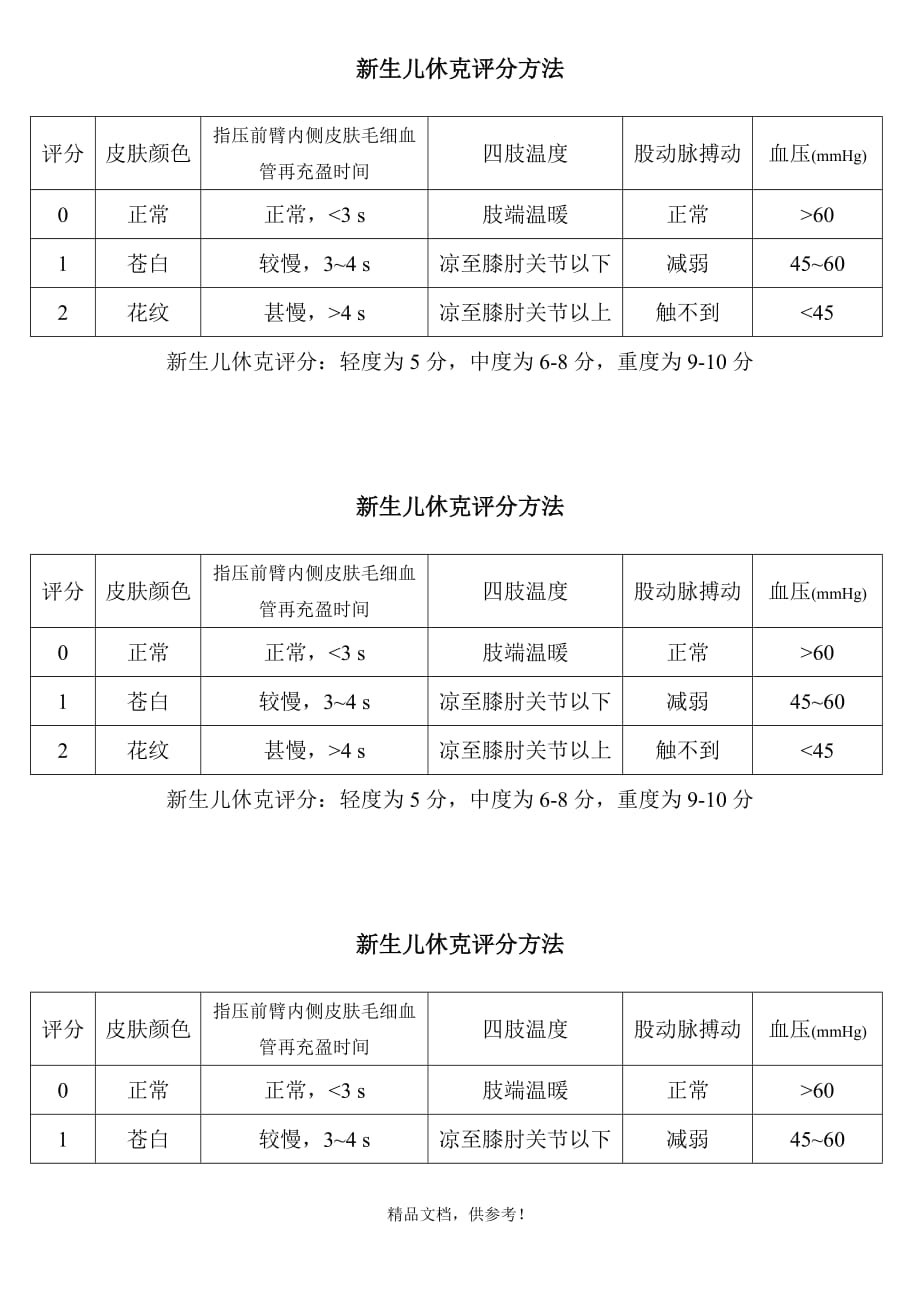 新生儿休克评分.doc_第1页