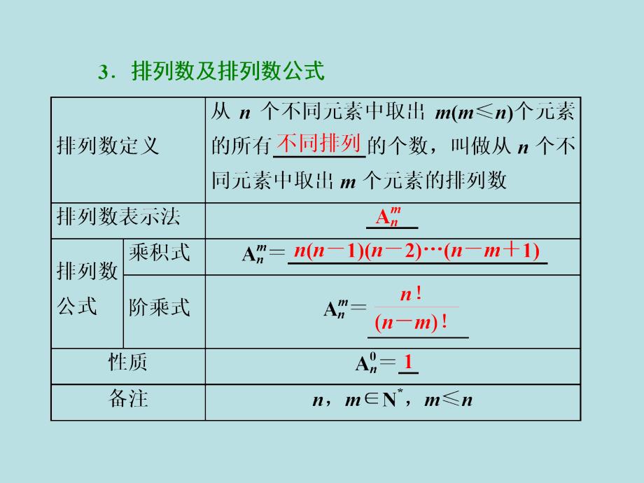 高中数学人教A版选修2-3课件：1.2.1　第一课时　排列与排列数公式_第5页