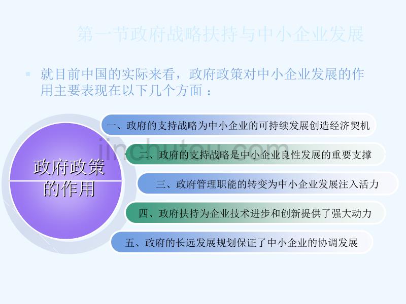 中小企业战略管理第十部分_第3页