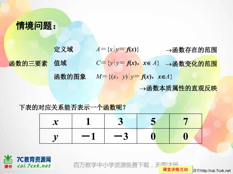 高中数学苏教必修一2.1.2《函数的表示方法》ppt教学课件（1）_第2页