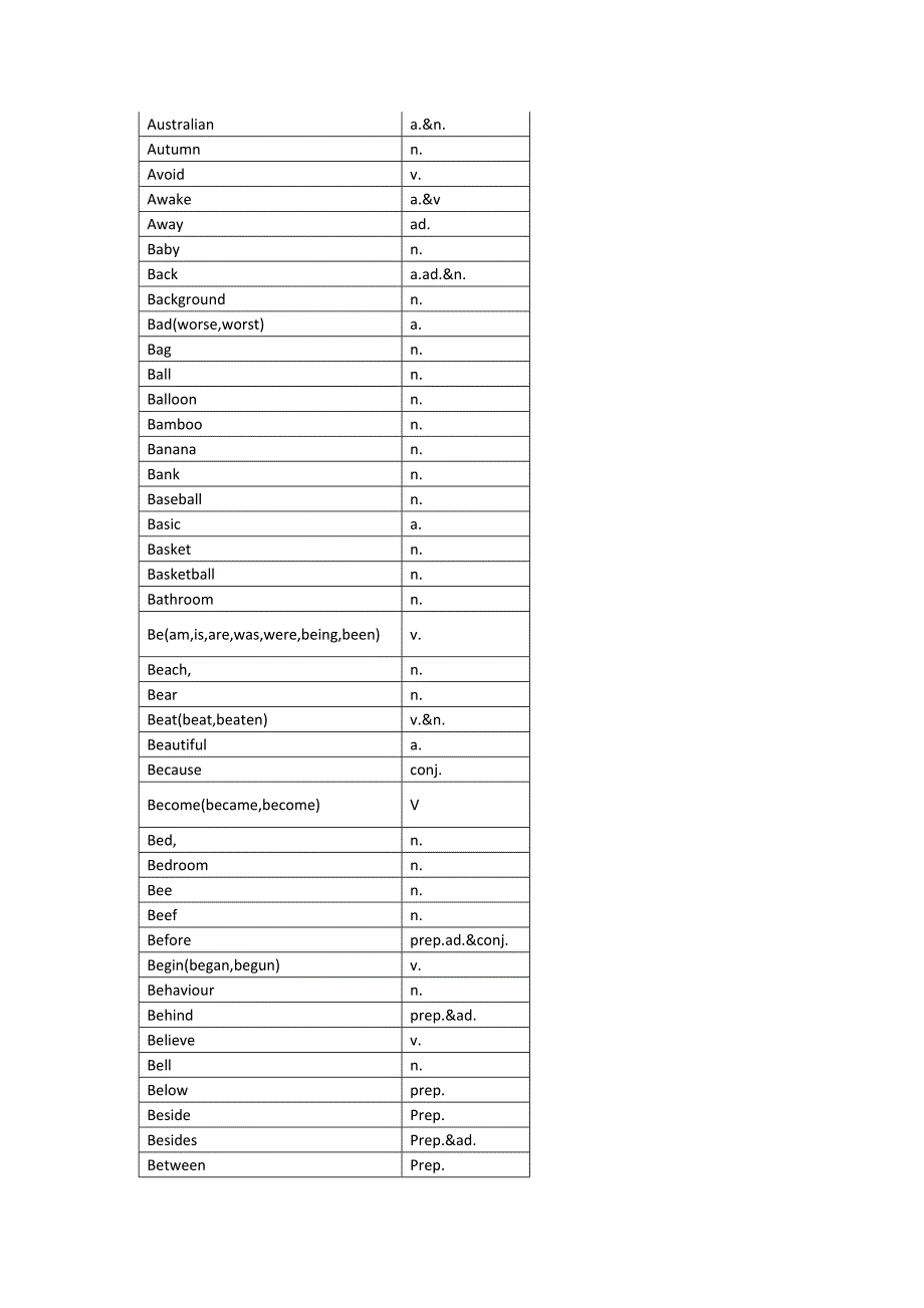 2014届的考试说明1600单词.docx_第3页