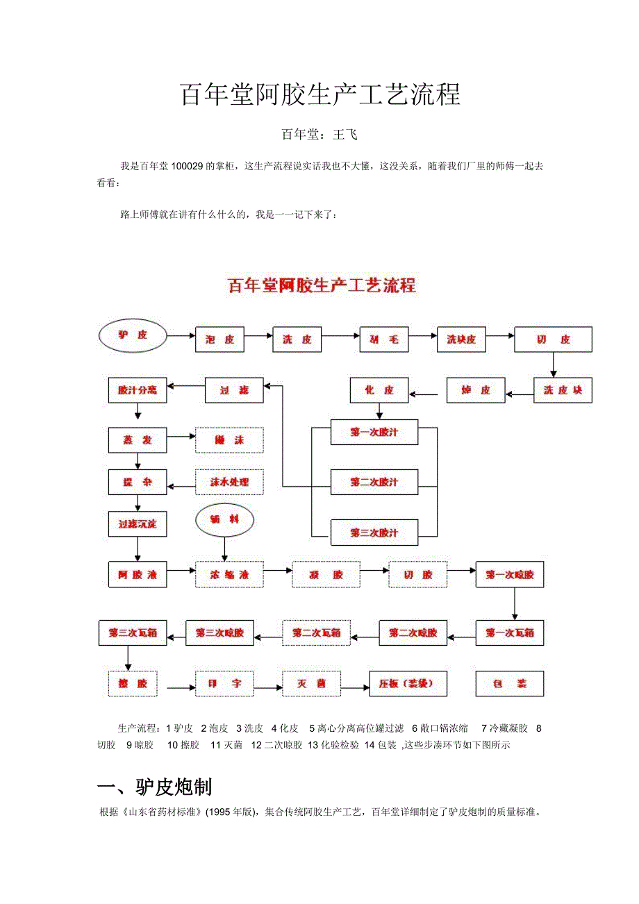 （生产管理知识）东阿百年堂阿胶块生产线——_第1页