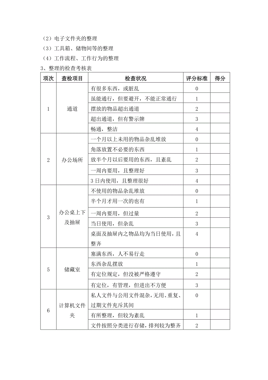 （5S现场管理）集团公司5S管理实施方案_第3页