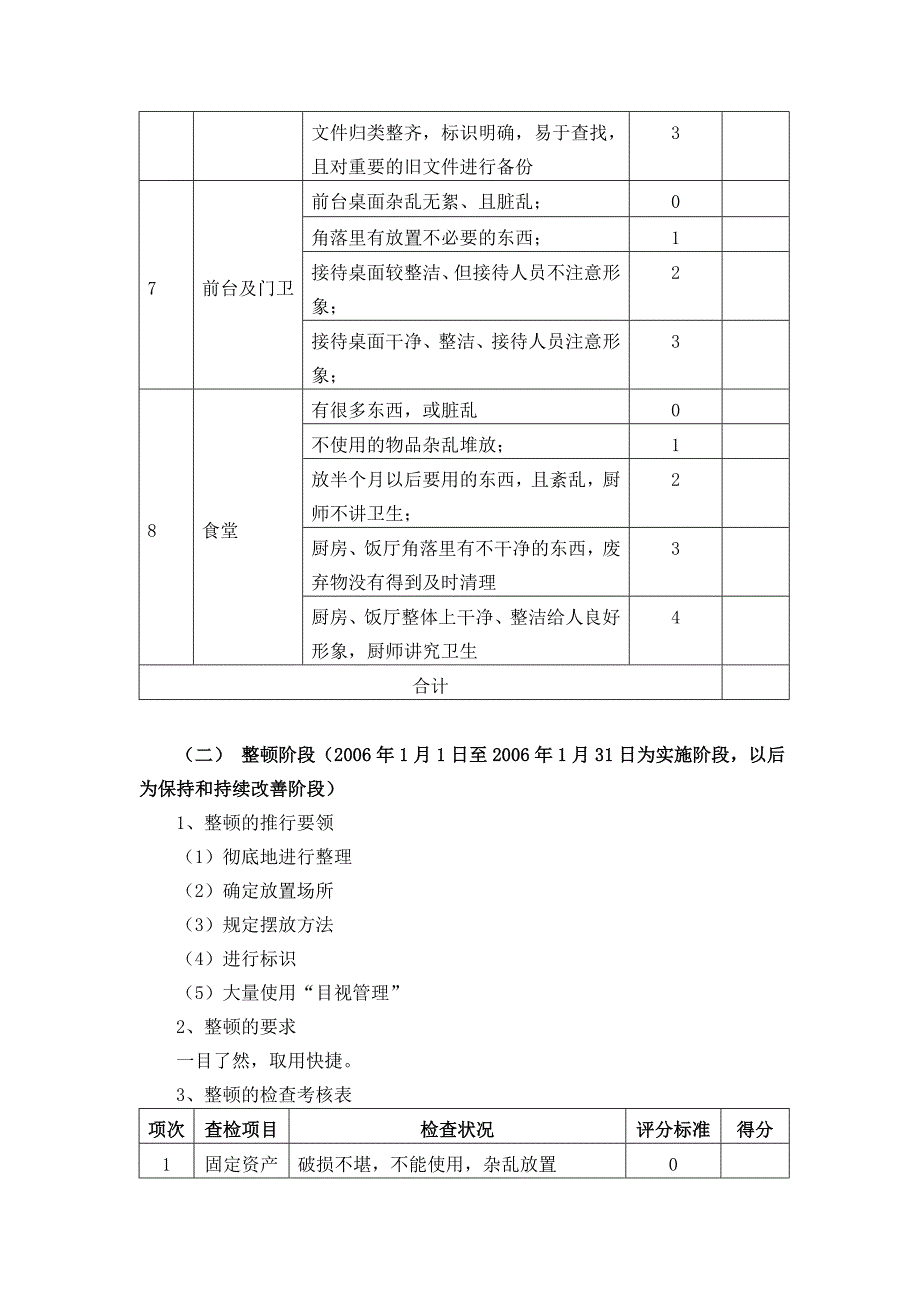 （5S现场管理）集团公司5S管理实施方案_第4页