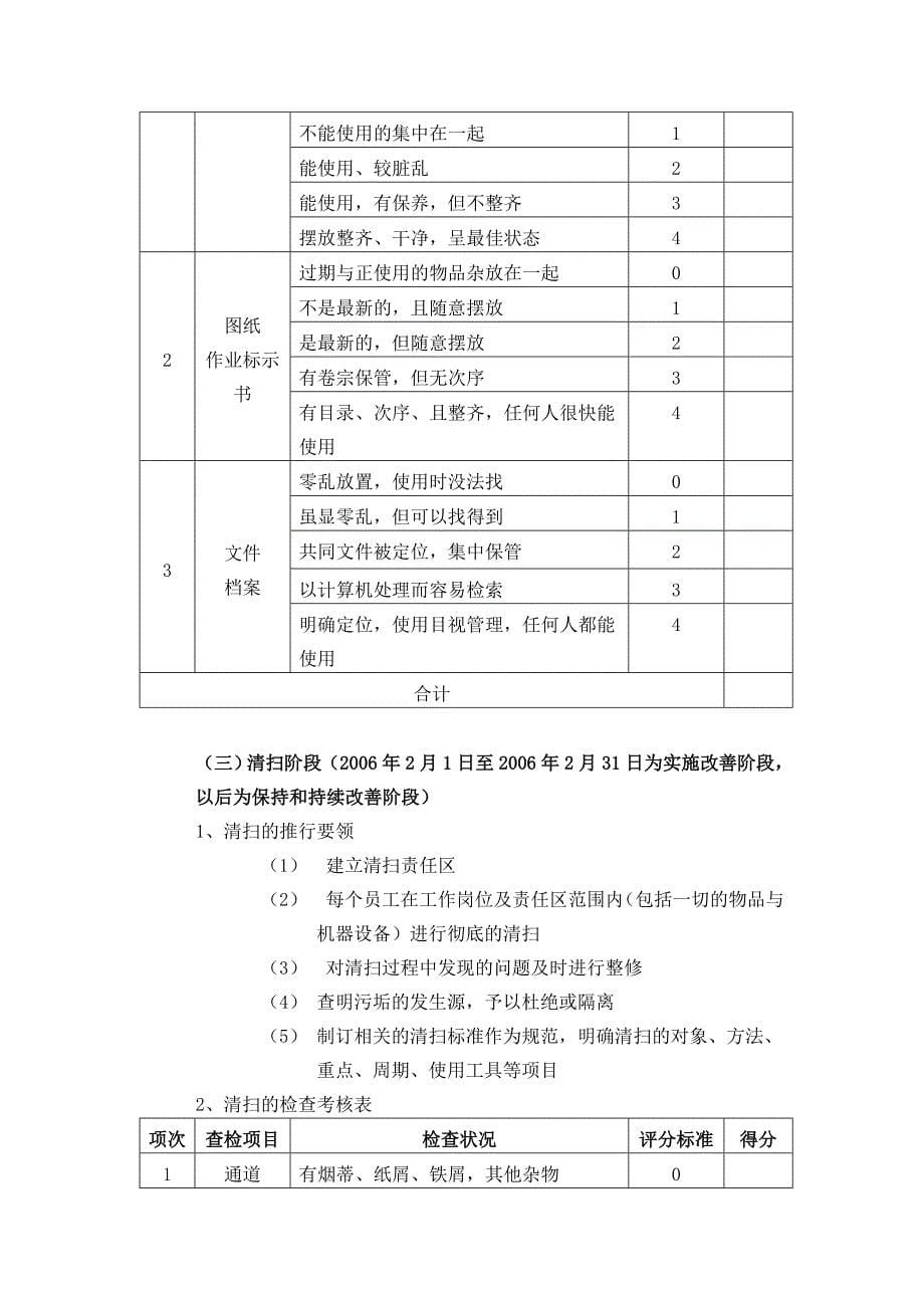 （5S现场管理）集团公司5S管理实施方案_第5页