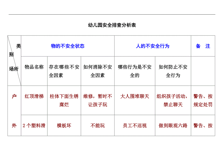 幼儿园资料文档幼儿园安全排查分析表_第1页