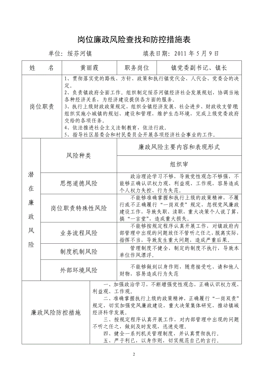 （风险管理）廉政风险查找防控表_第2页