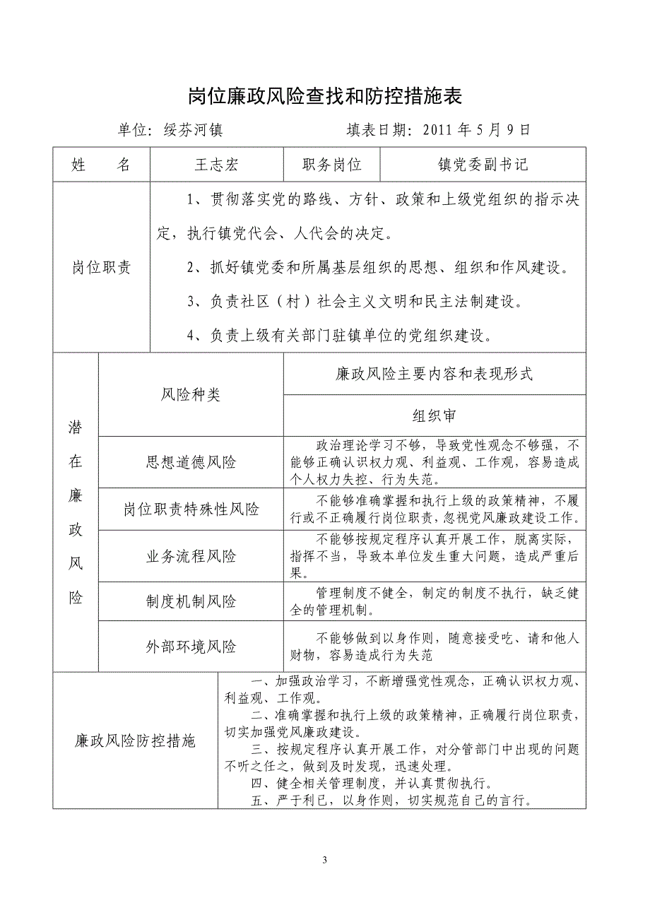 （风险管理）廉政风险查找防控表_第3页