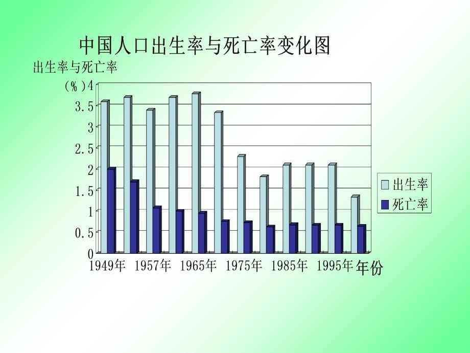 最新 学用地理统计图.ppt_第5页