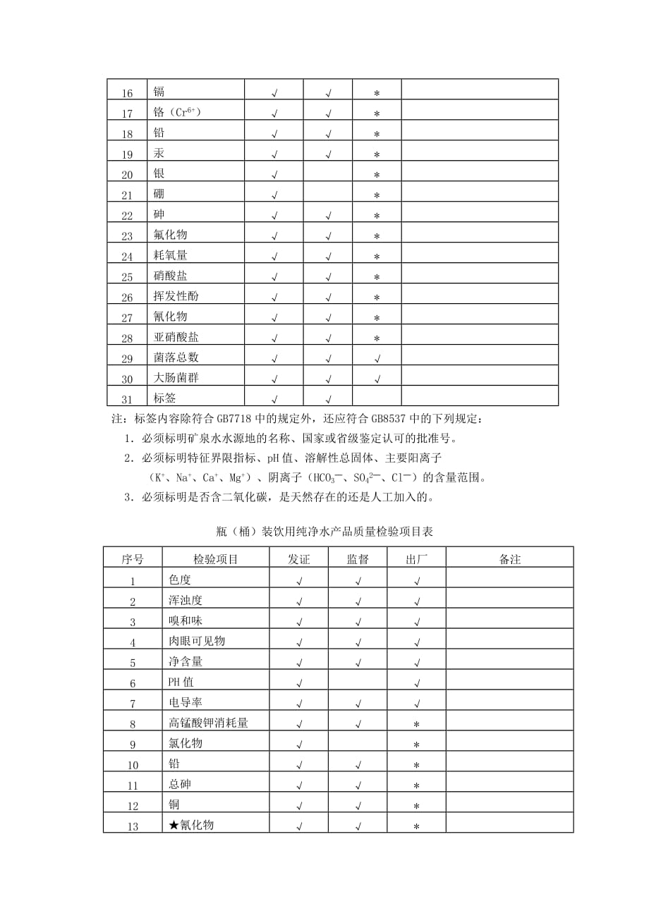 （生产管理知识）瓶(桶)装饮用水生产许可证审查细_第4页