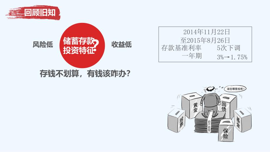 江西省万载县株潭中学高中政治必修一人教：6.2 投资理财的选择 课件_第2页