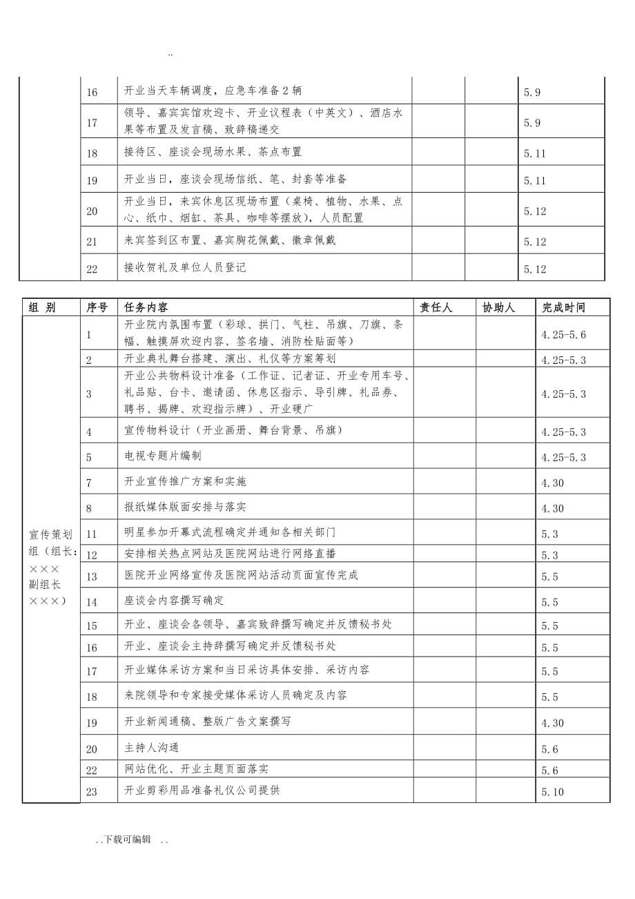 医院开业策划实施以与各部门任务分解表_第5页