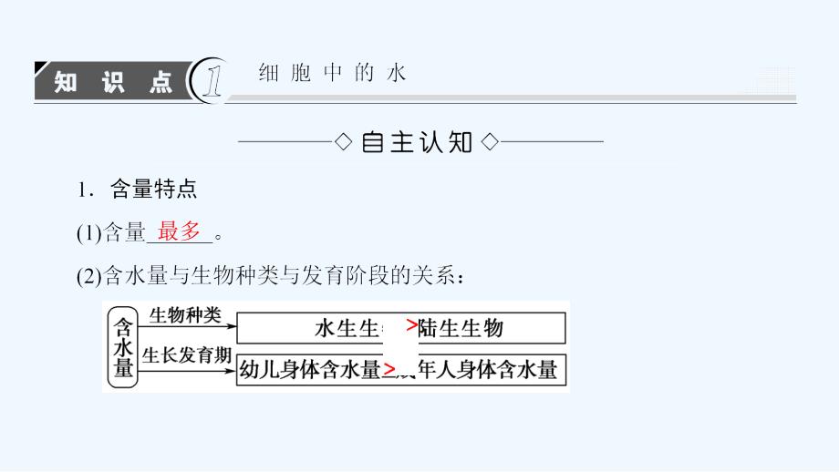 高中课堂新坐标生物人教必修一同步课件：第2章 第5节 细胞中的无机物_第3页