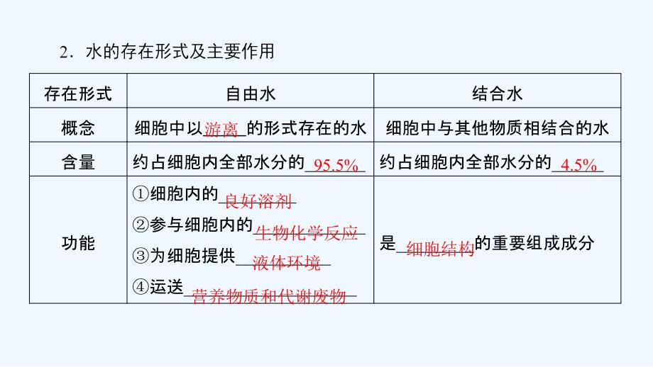 高中课堂新坐标生物人教必修一同步课件：第2章 第5节 细胞中的无机物_第4页