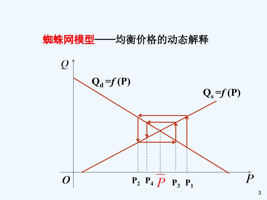 高等数学导数在经济中的运用_第3页