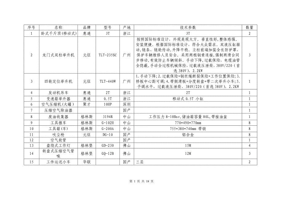 （现场管理）沙溪镇理工学校汽车维修检测实习车间设备询价采购项目_第5页