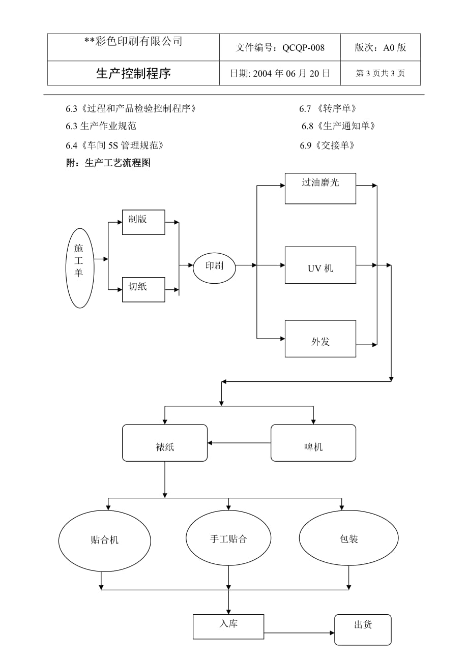 （生产管理知识）生产控制程序_第3页