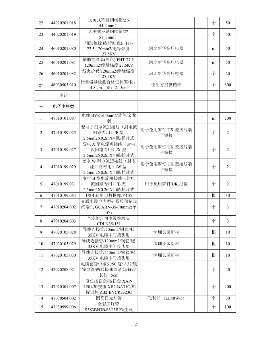 （生产运作）深圳地铁运营生产用备品备件采购公告_第2页