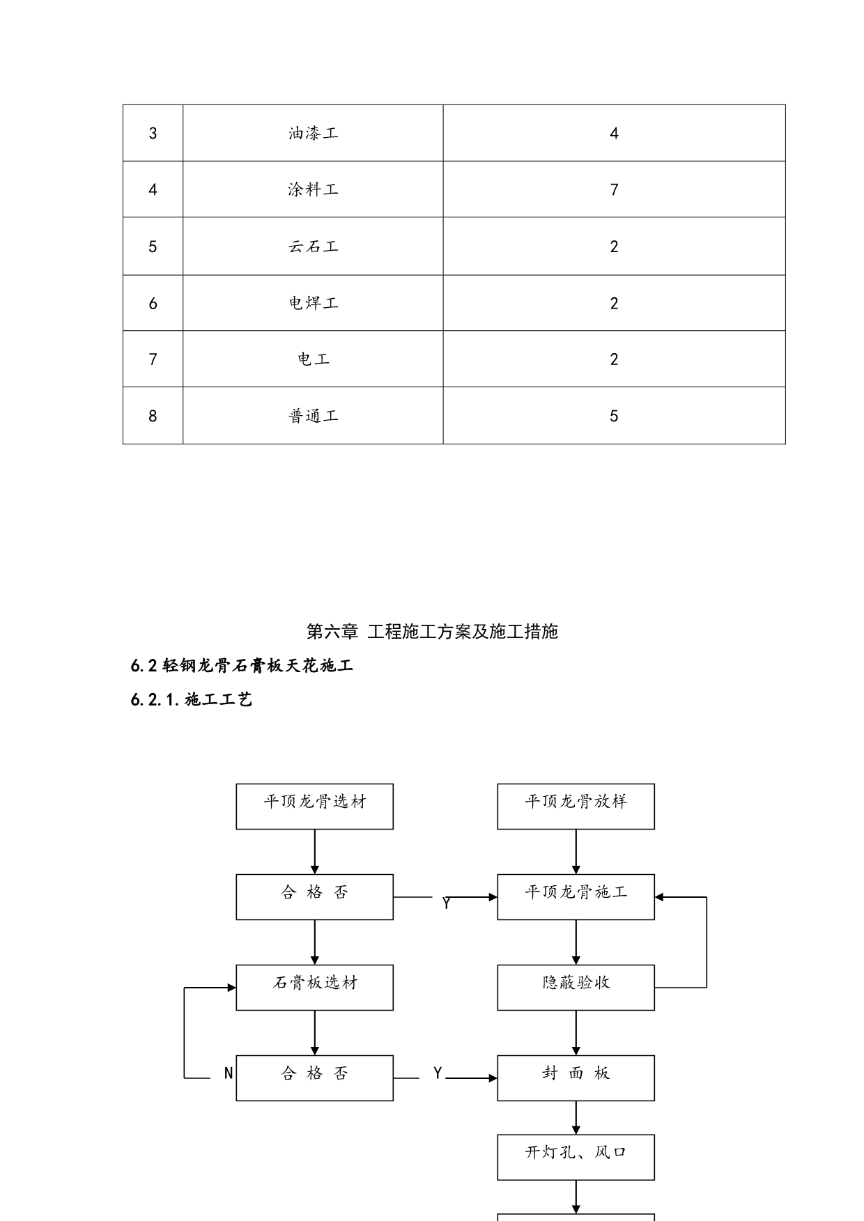 室内装饰装修工程施工组织设计最新版.doc_第4页