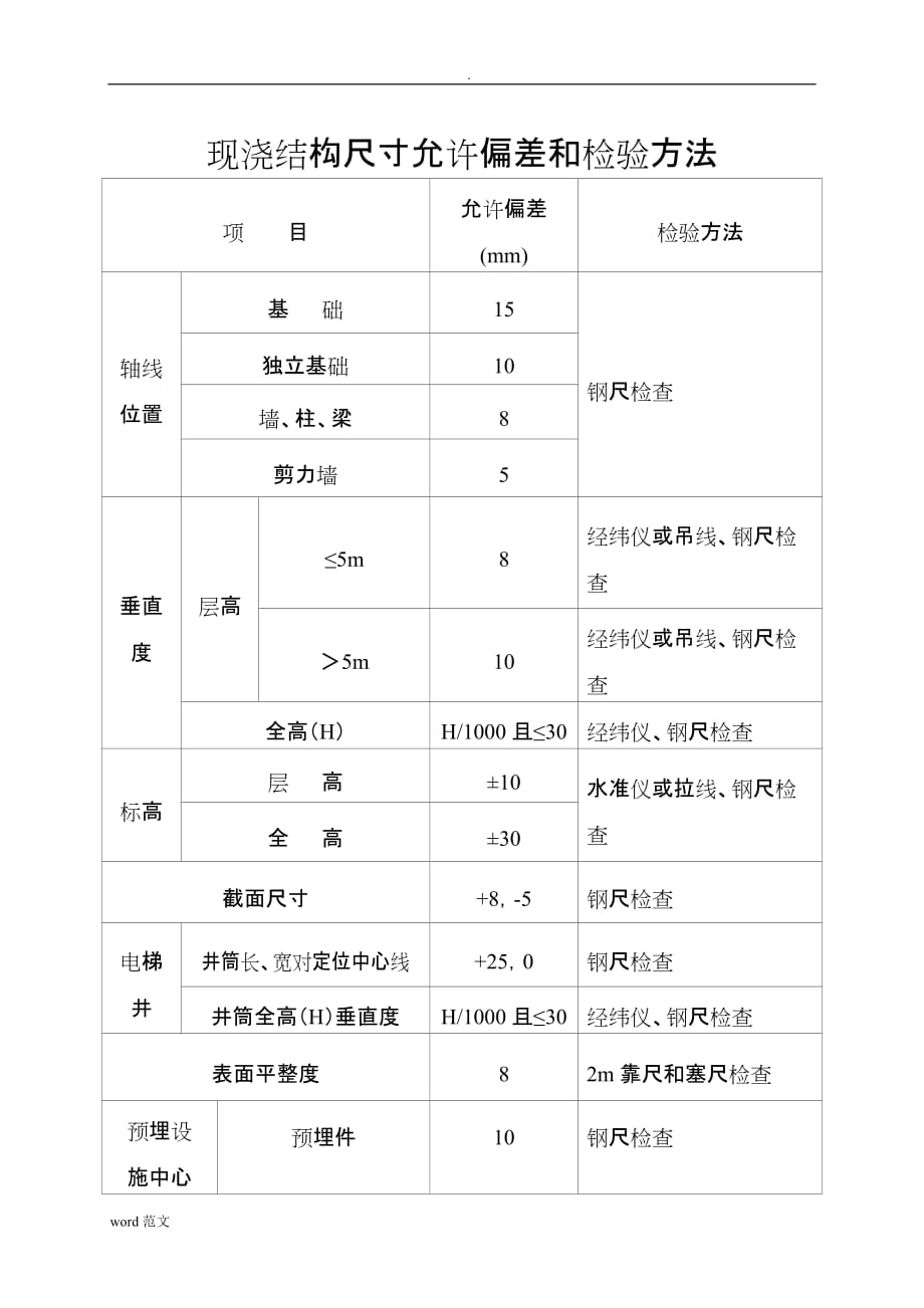 现浇结构尺寸允许偏差及检验方法_第1页