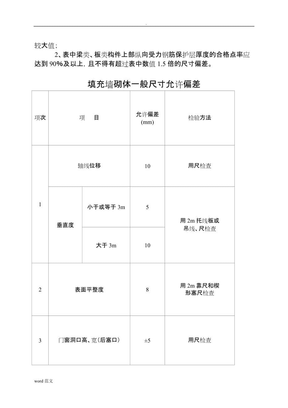 现浇结构尺寸允许偏差及检验方法_第5页