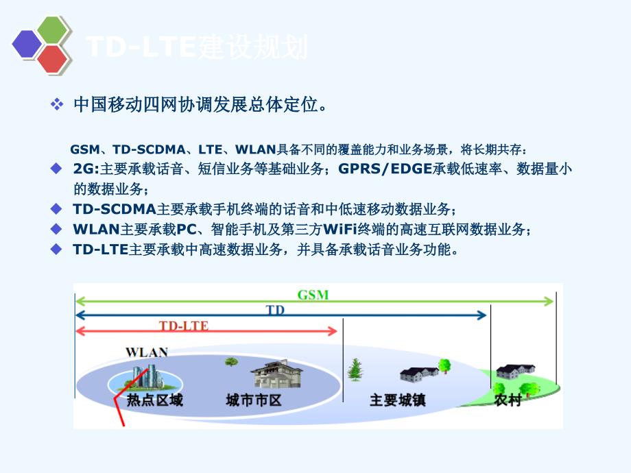 LTE室内覆盖建设筹备和_第4页