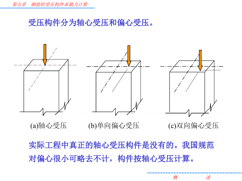 钢筋砼受压构件承载力计算2_第4页