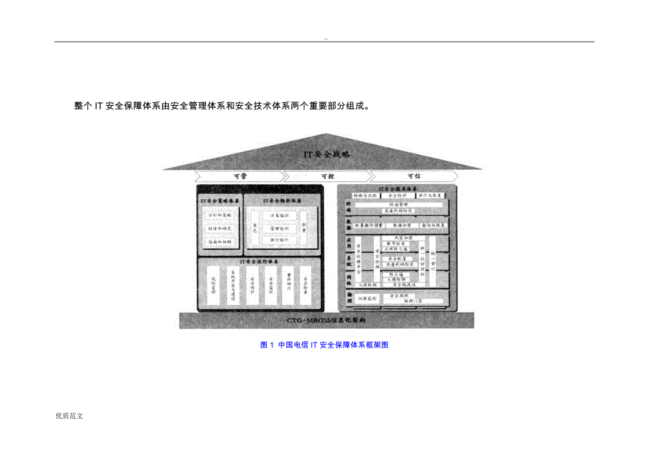 中国电信IT安全保障体系研究报告与设计_第4页