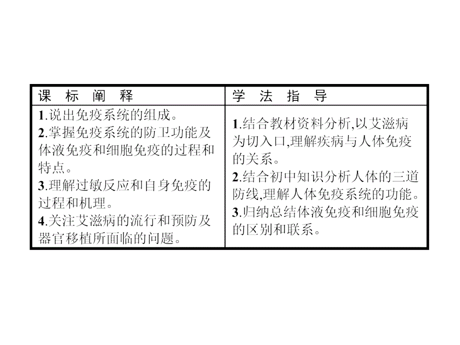 高中生物人教必修三同步配套课件：第2章 动物和人体生命活动的调节2.4_第2页