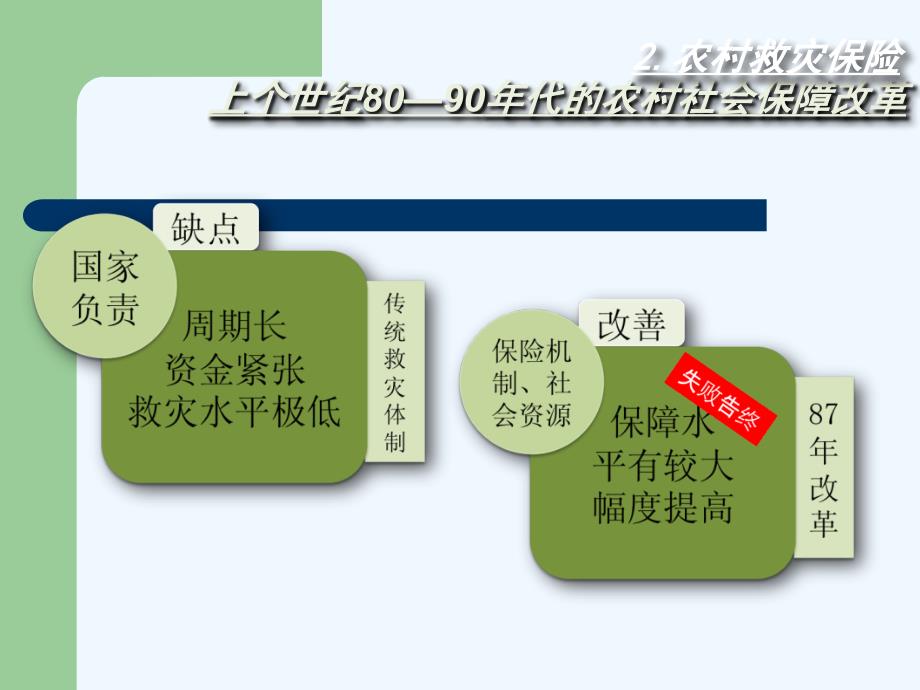 社保农村社会保障教案第一周_第4页