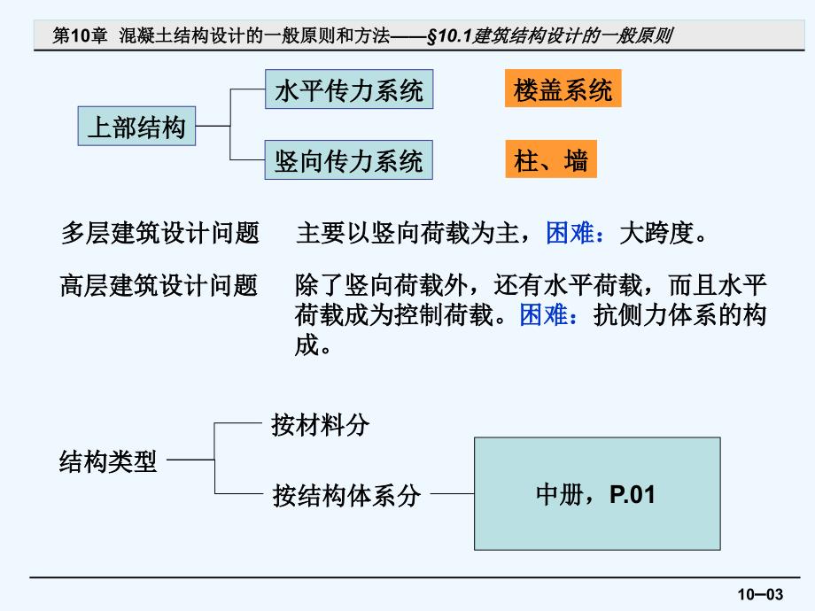 0混凝土结构设计的一般原则以及方案0926_第3页