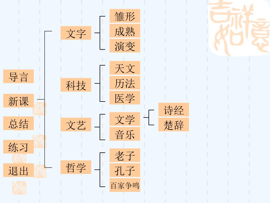 七上第课《中华文化的勃兴》教案_第2页