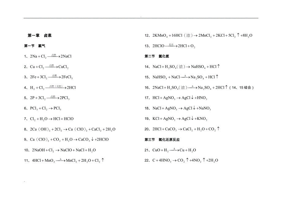 高中化学方程式大全(完整可打印版)_第1页