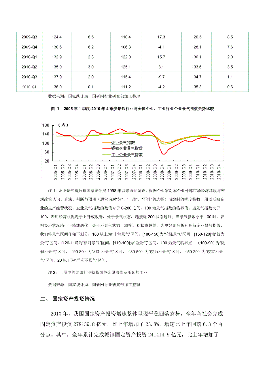 （行业分析）年月中国钢铁行业运行情况分析_第2页