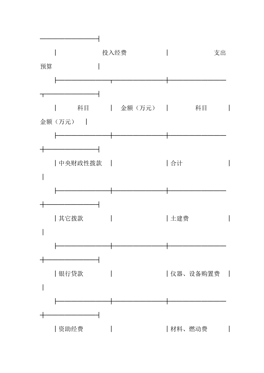 其它合同 交通部科技项目合同书_第4页