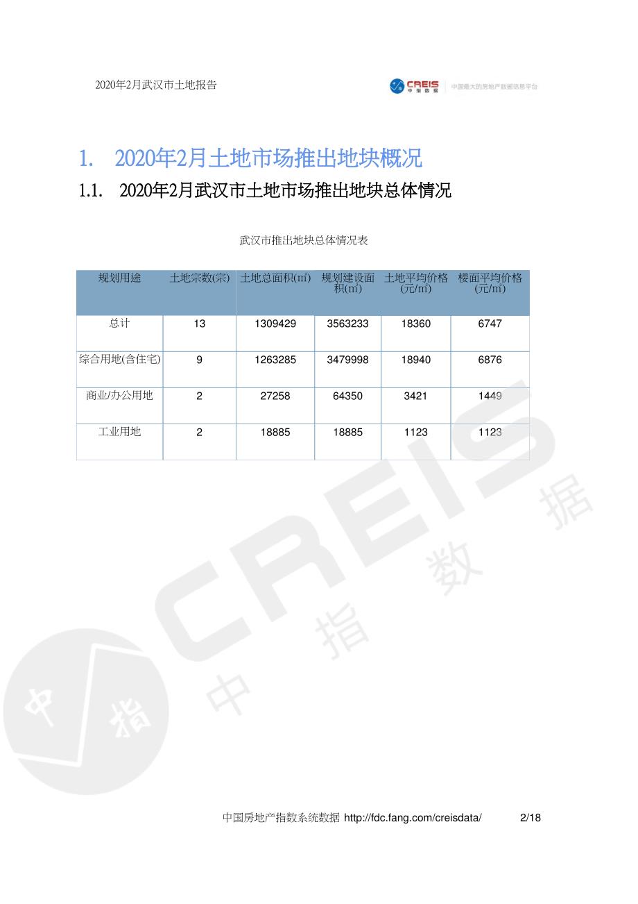 2020年2月武汉市土地报告_第2页