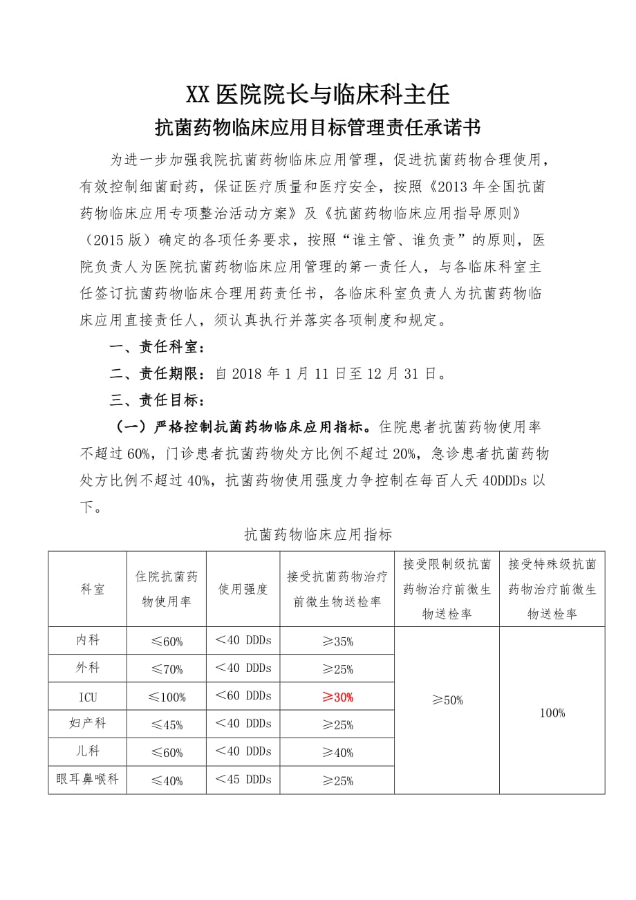 XX医院抗菌药物临床应用目标的管理责任承诺书.doc_第1页