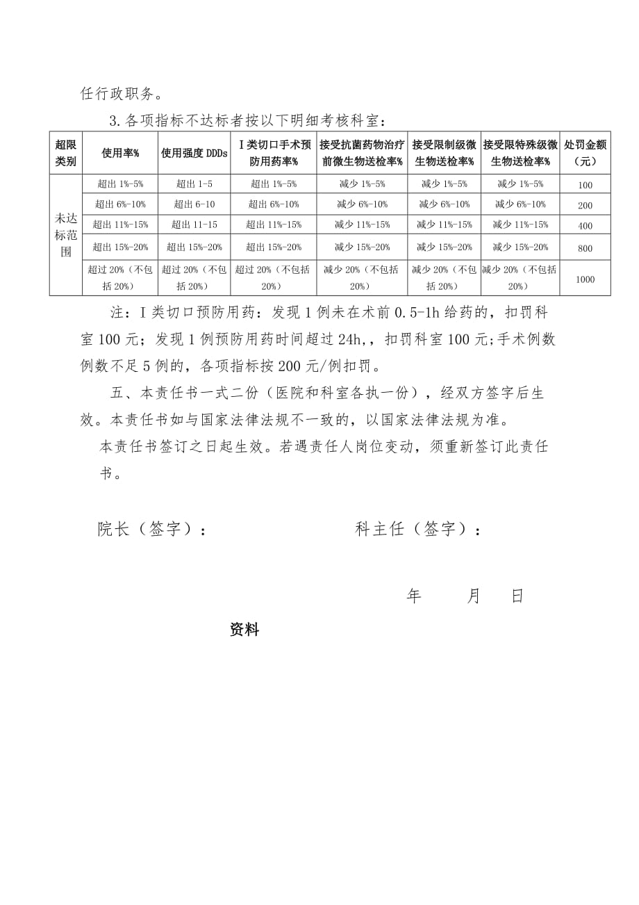 XX医院抗菌药物临床应用目标的管理责任承诺书.doc_第3页