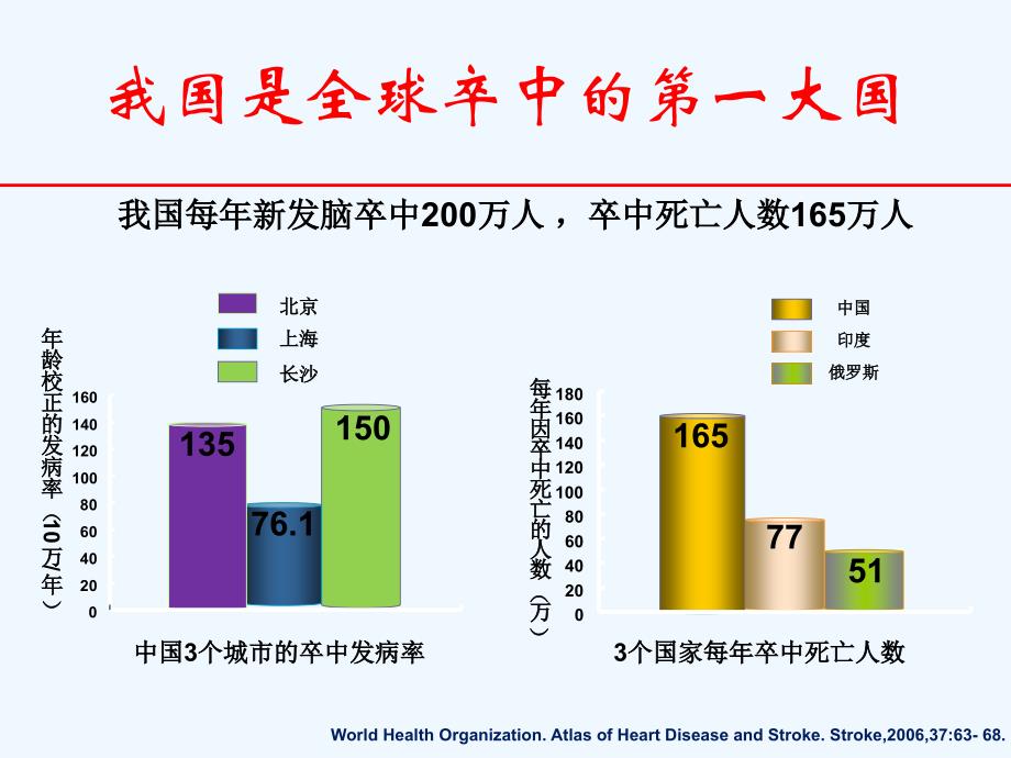 李承晏教授抗血小板医药物的选择_第3页