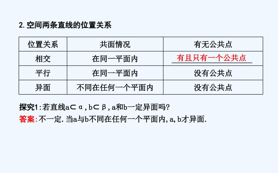 高中数学必修二人教A课件：2.1.2　空间中直线与直线之间的位置关系_第5页