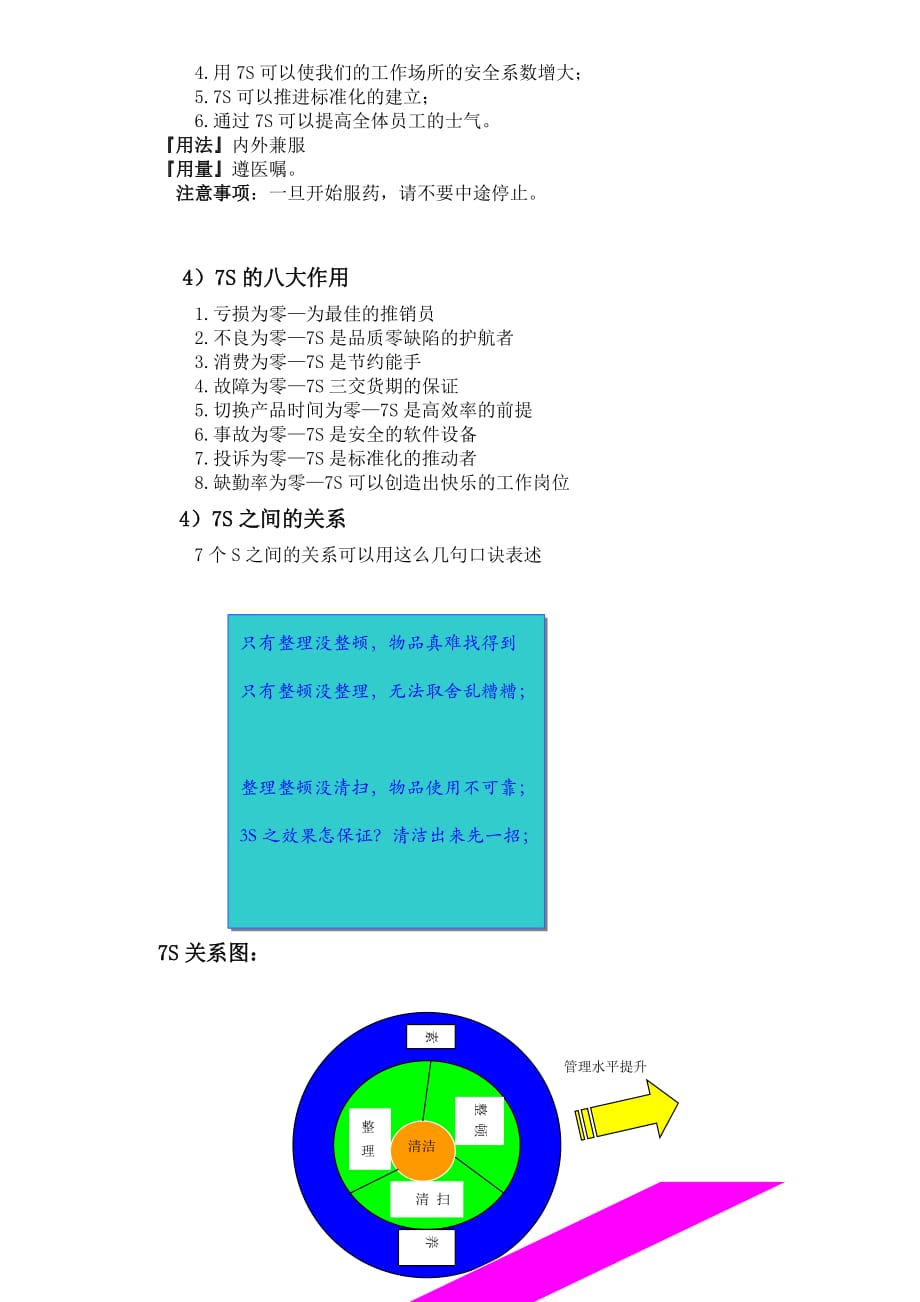 （5S现场管理）S实战手册_第2页