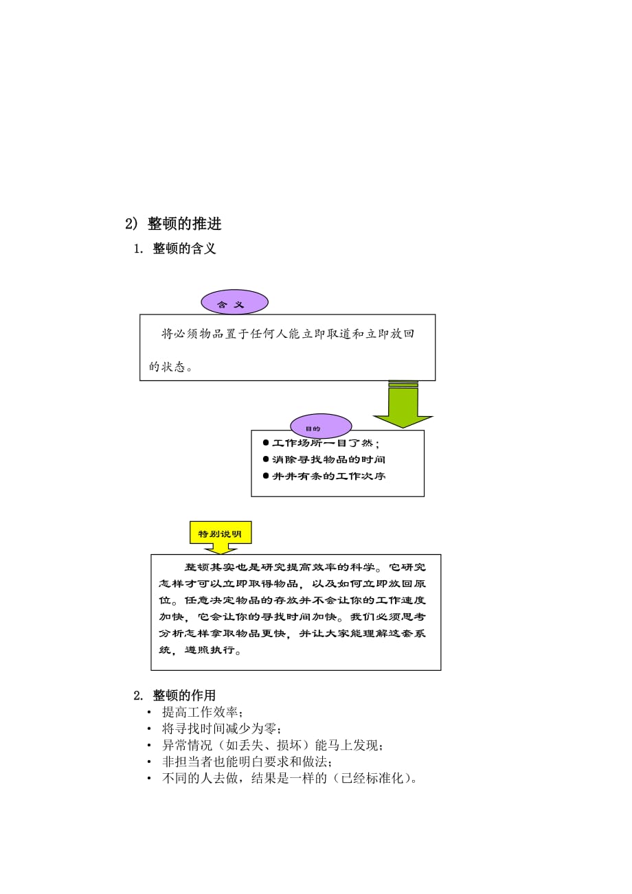 （5S现场管理）S实战手册_第4页